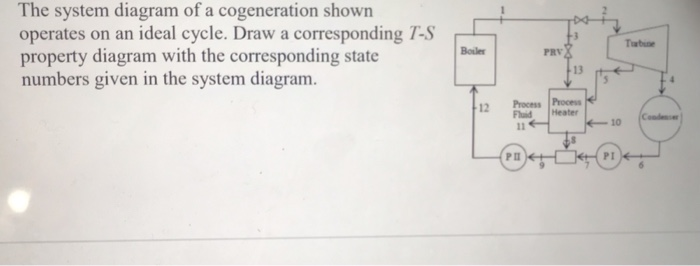 Solved The system diagram of a cogeneration shown operates | Chegg.com