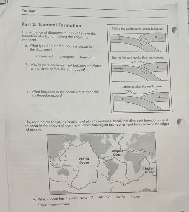 Part 2: Tsunami Formation
The sequence of diagrams to the right shows the formation of a Isunami along the edge of a continen