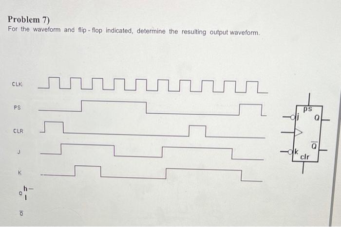 Solved Problem 7) For the waveform and flip-flop indicated, | Chegg.com