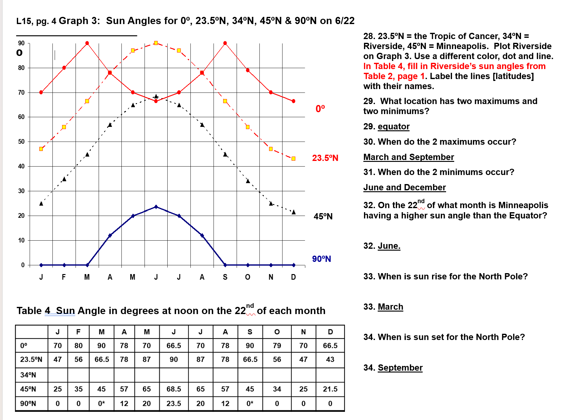 Solved Using the image provided fill in ﻿the graph for | Chegg.com
