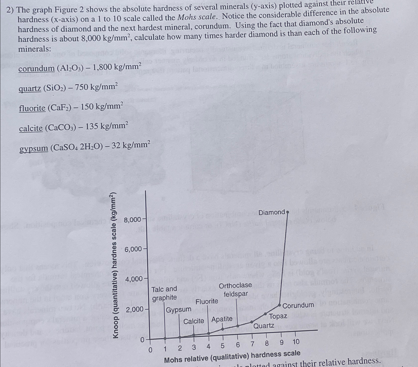 Solved The graph Figure 2 ﻿shows the absolute hardness of