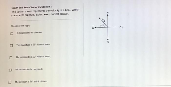Solved Graph and Solve Vectors:Question 1 The vector shown | Chegg.com