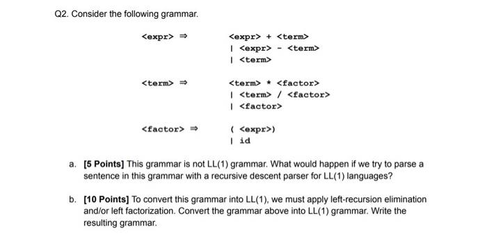 Solved Q2. Consider the following grammar. a. [5 Points] | Chegg.com