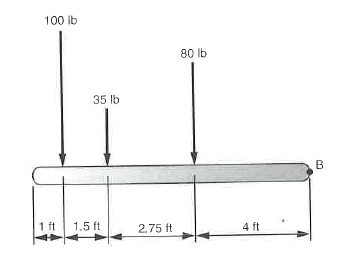 Solved: Find the resultant of the parallel force system shown belo