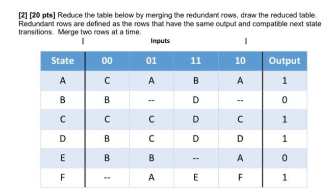 Solved [2] (20 pts] Reduce the table below by merging the | Chegg.com