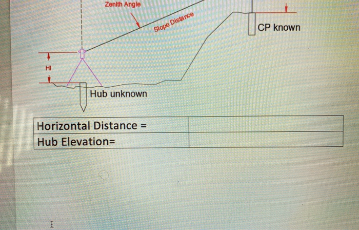 Solved The total station in the diagram is sitting directly | Chegg.com