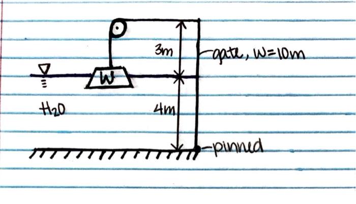 Solved Find the weight W needed to hold the wall shown in | Chegg.com