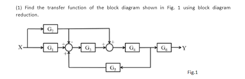 Solved (1) ﻿Find the transfer function of the block diagram | Chegg.com