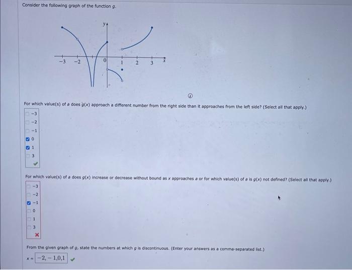 Solved Consider the following graph of the function g. (B)