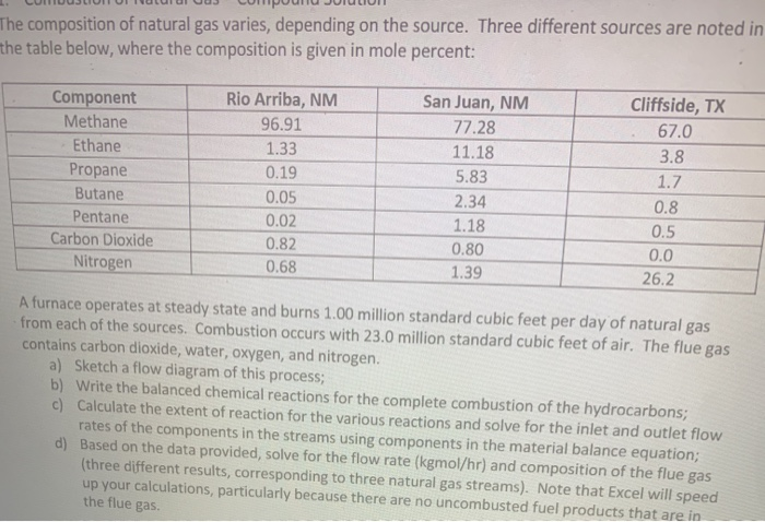 solved-the-composition-of-natural-gas-varies-depending-on-chegg