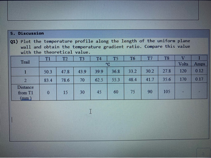 Solved 5. Discussion Q1) Plot the temperature profile along | Chegg.com