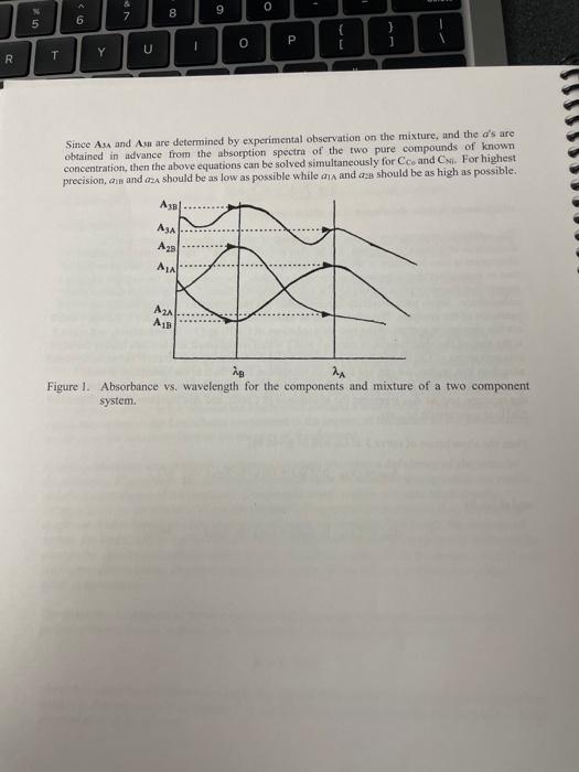 QUANTITATIVE SPECTROPHOTOMETRIC DETERMINATION OF A | Chegg.com