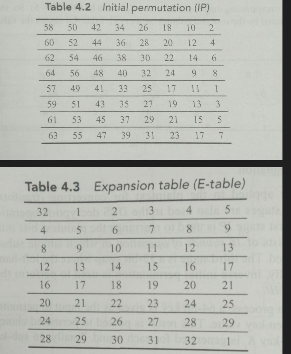 Solved In DES encryption process, let the hexadecimal input 