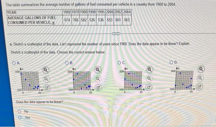 Solved The table summarizes the average number of gallons of | Chegg.com