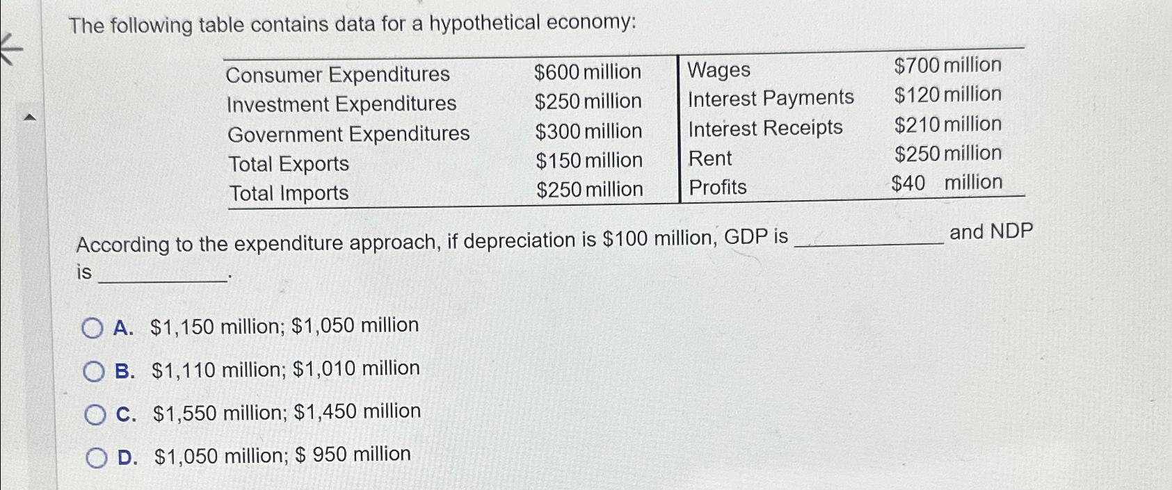 Solved The following table contains data for a hypothetical | Chegg.com