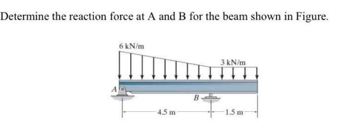 Solved Determine The Reaction Force At A And B For The Beam | Chegg.com