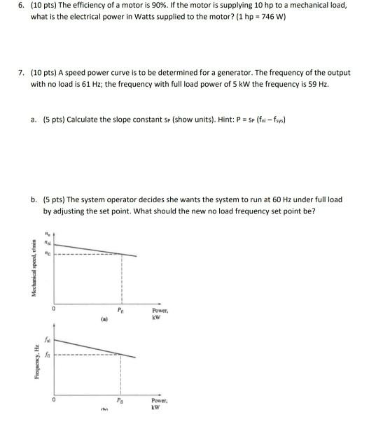 Motor efficiency as a function of percent of rated load