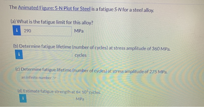 Solved The Animated Figure: S-N Plot for Steel is a fatigue | Chegg.com