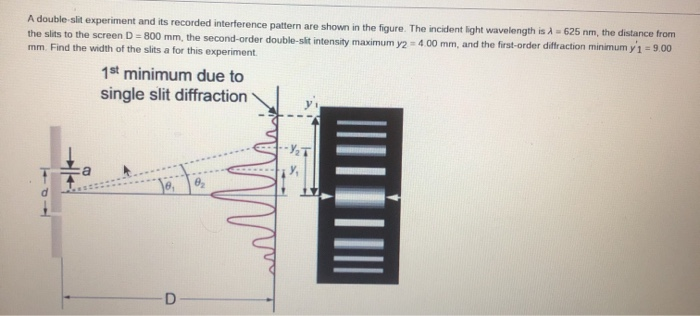 A Double Slit Experiment And Its Recorded Chegg Com