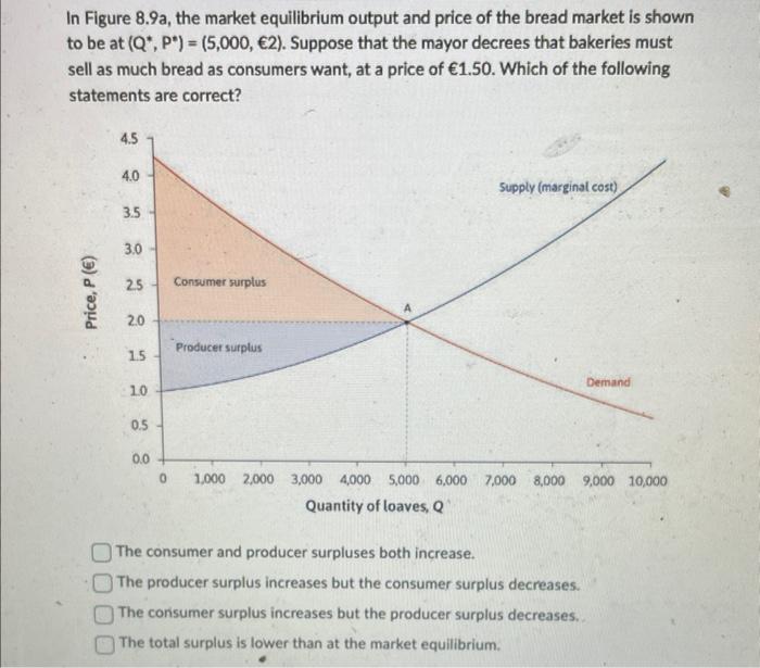 In Figure \( 8.9 \mathrm{a} \), the market equilibrium output and price of the bread market is shown to be at \( \left(Q^{*},