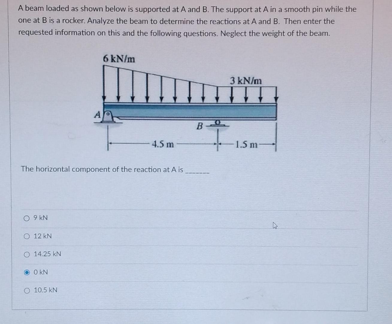 Solved A beam loaded as shown below is supported at A and B. | Chegg.com
