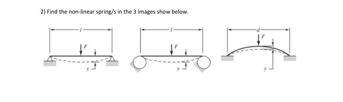 Solved 2) Find the non-linear spring/s in the 3 images show | Chegg.com