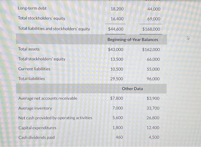 Solved Selected Hypothetical Financial Data Of Target And Chegg Com