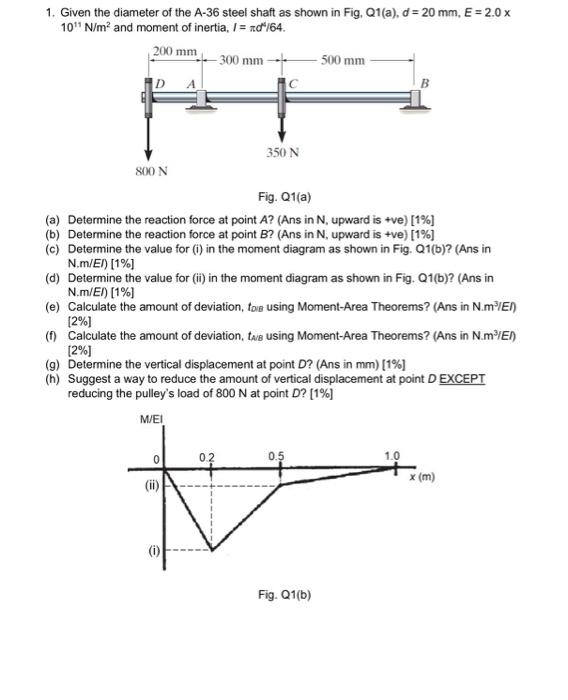 Solved 1. Given the diameter of the A-36 steel shaft as | Chegg.com