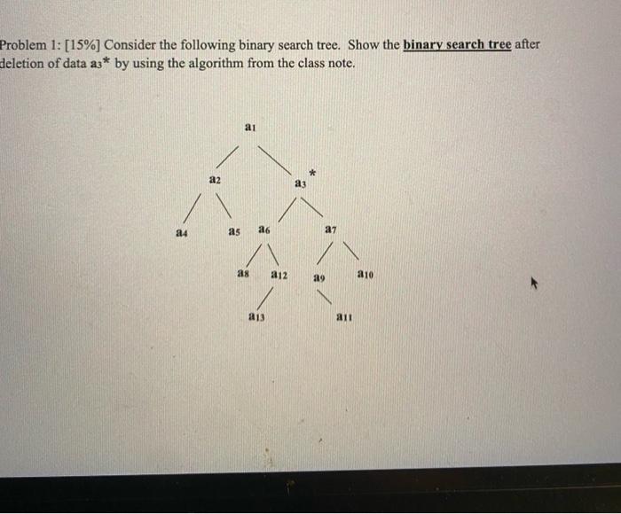 Solved Problem 1: [15%] Consider The Following Binary Search | Chegg.com