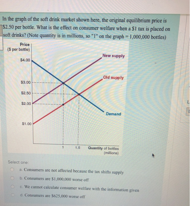 Solved In the graph of the soft drink market shown here, the