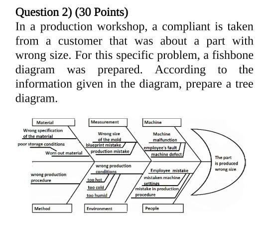 Solved Question 2) (30 Points) In a production workshop, a | Chegg.com
