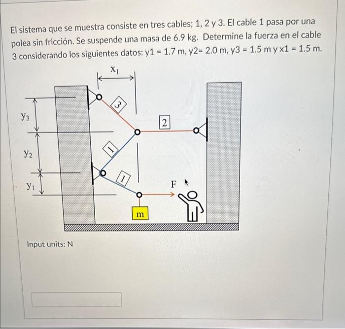 El sistema que se muestra consiste en tres cables; 1,2 y 3 . El cable 1 pasa por una polea sin fricción. Se suspende una masa