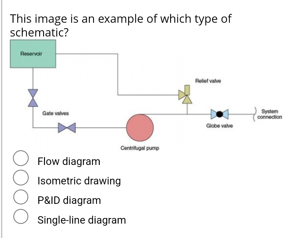 Solved This image is an example of which type of | Chegg.com