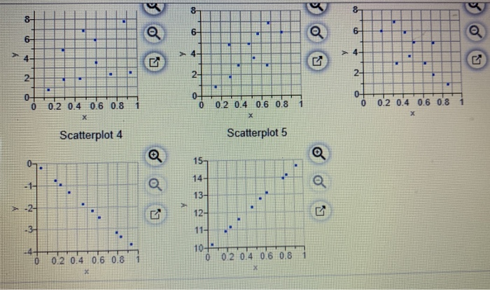 Solved Match these values of r with the accompanying | Chegg.com