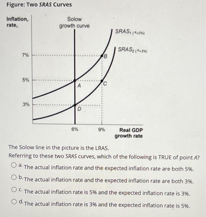 Solved Figure: Three Dynamic AD Curves Inflation, rate. | Chegg.com