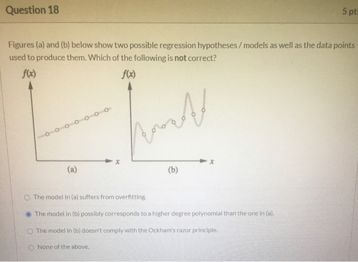 Solved Question 18 5 pt: Figures (a) and (b) below show two | Chegg.com