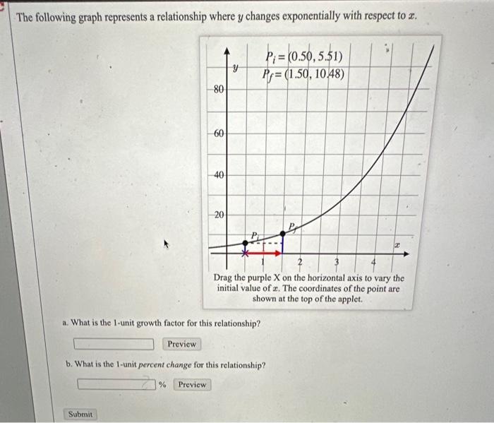 Solved The Following Graph Represents A Relationship Where Y | Chegg.com