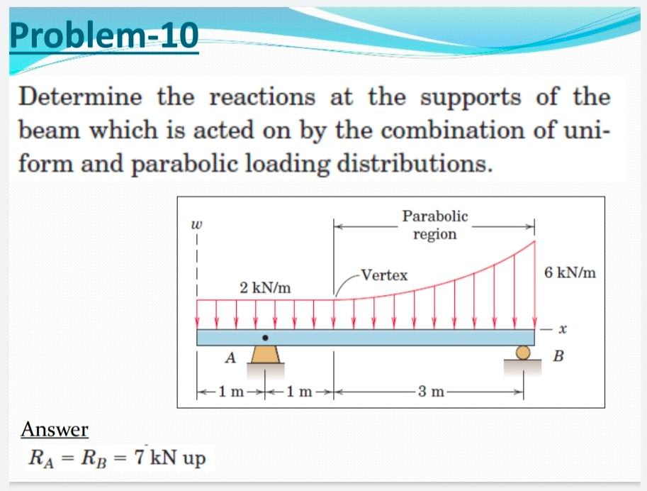 Parabolic Loading Solved Problem-10 Determine the reactions at the supports of | Chegg.com