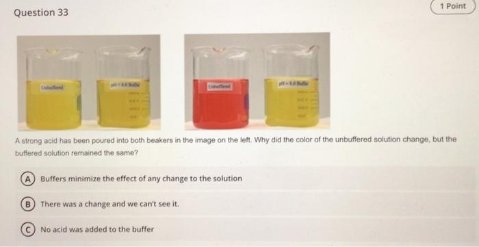 A strong acid has been poured into both beakers in the image on the left. Why did the color of the unbuffered solution change