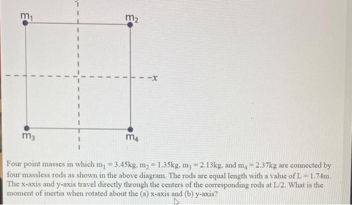 Solved Four point masses in which m1 3.45 kg m2 1.35 kg Chegg