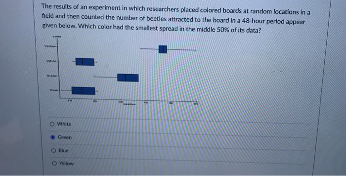 Solved Question 13 The correlation coefficients for these | Chegg.com