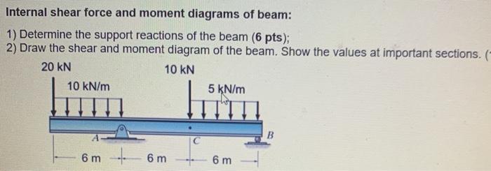Solved Internal shear force and moment diagrams of beam: 1) | Chegg.com