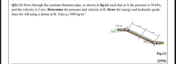 Solved Q2) Oil Flows Through The Constant-diameter Pipe, As | Chegg.com