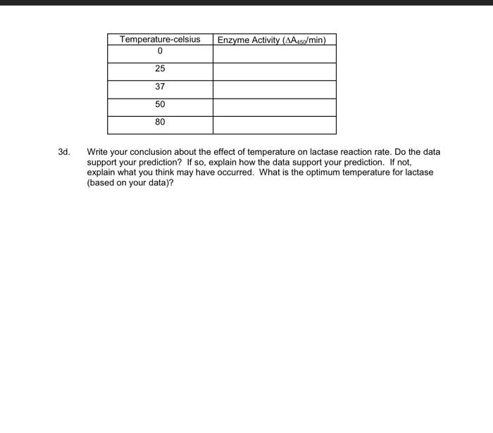 Solved 2c. Using the "Trend Line" function, do a linear | Chegg.com