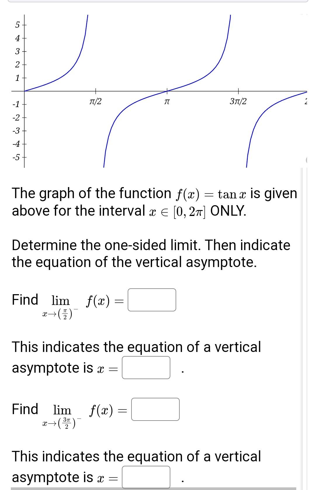 Solved The graph of the function f(x)=tanx is given above | Chegg.com