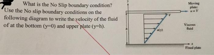 Solved What is the No Slip boundary condition? Use the No | Chegg.com