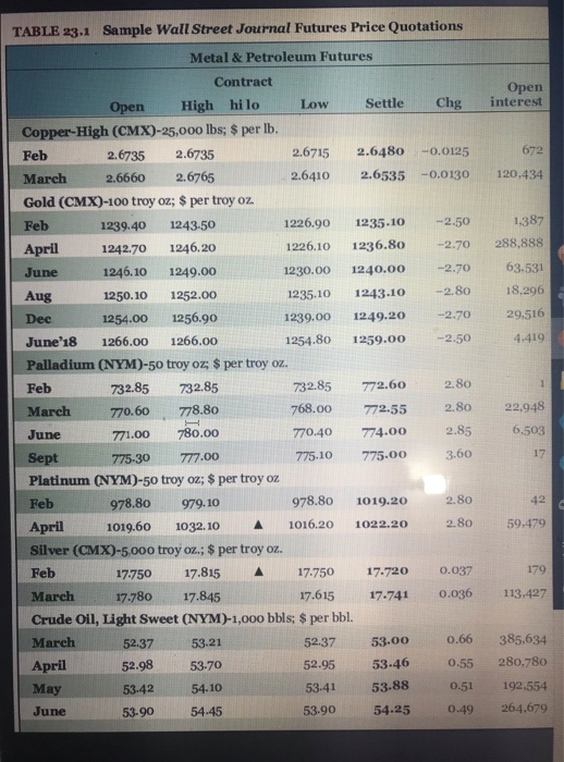 Solved Suppose you purchase a February 2017 live cattle