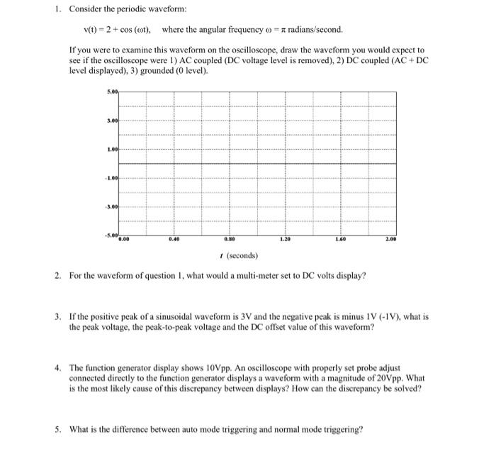 Solved 1. Consider the periodic waveform: v(t)=2+cos(ωt), | Chegg.com