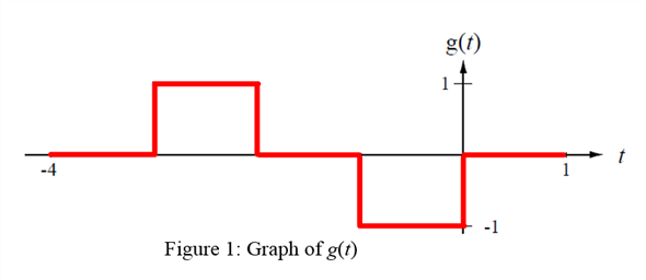 Solved Graph These Functions A G T Rect T 2 D T 2 D T Chegg Com