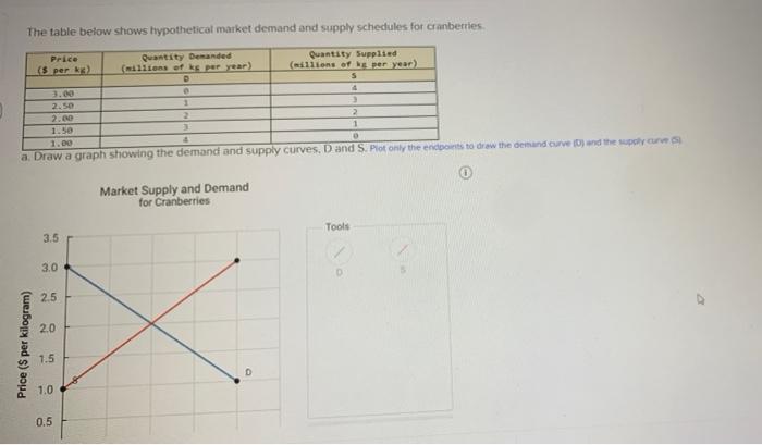 Solved The table below shows hypothetical market demand and | Chegg.com